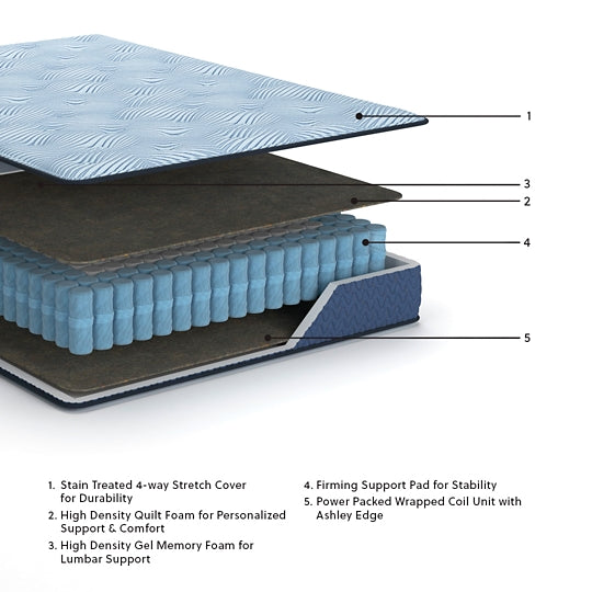 Ashley Express - Peak 2.0 10 Hybrid Mattress