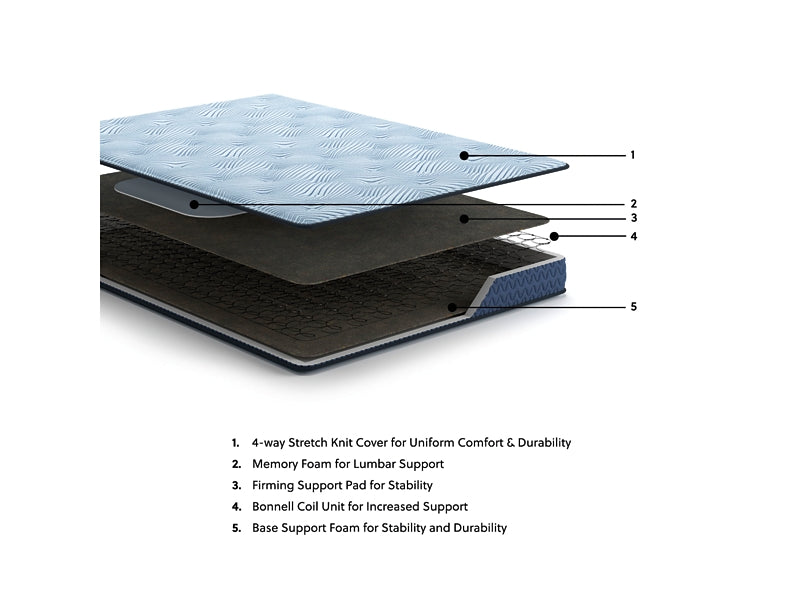 Ashley Express - Peak 2.0 Bonnell  Mattress