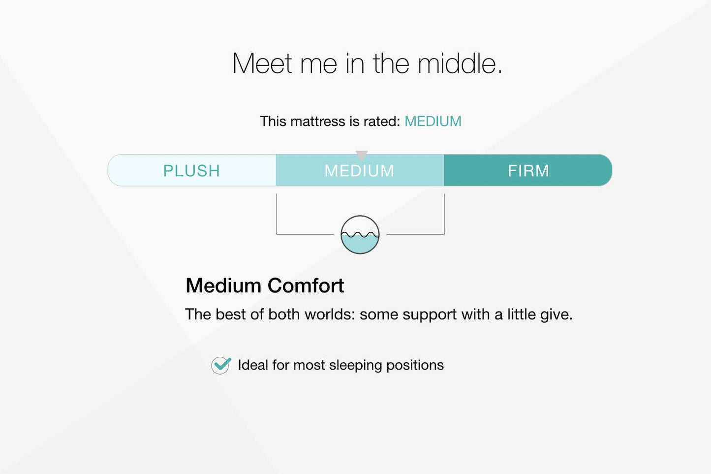 Ashley Express - Chime 10 Inch Hybrid  Mattress