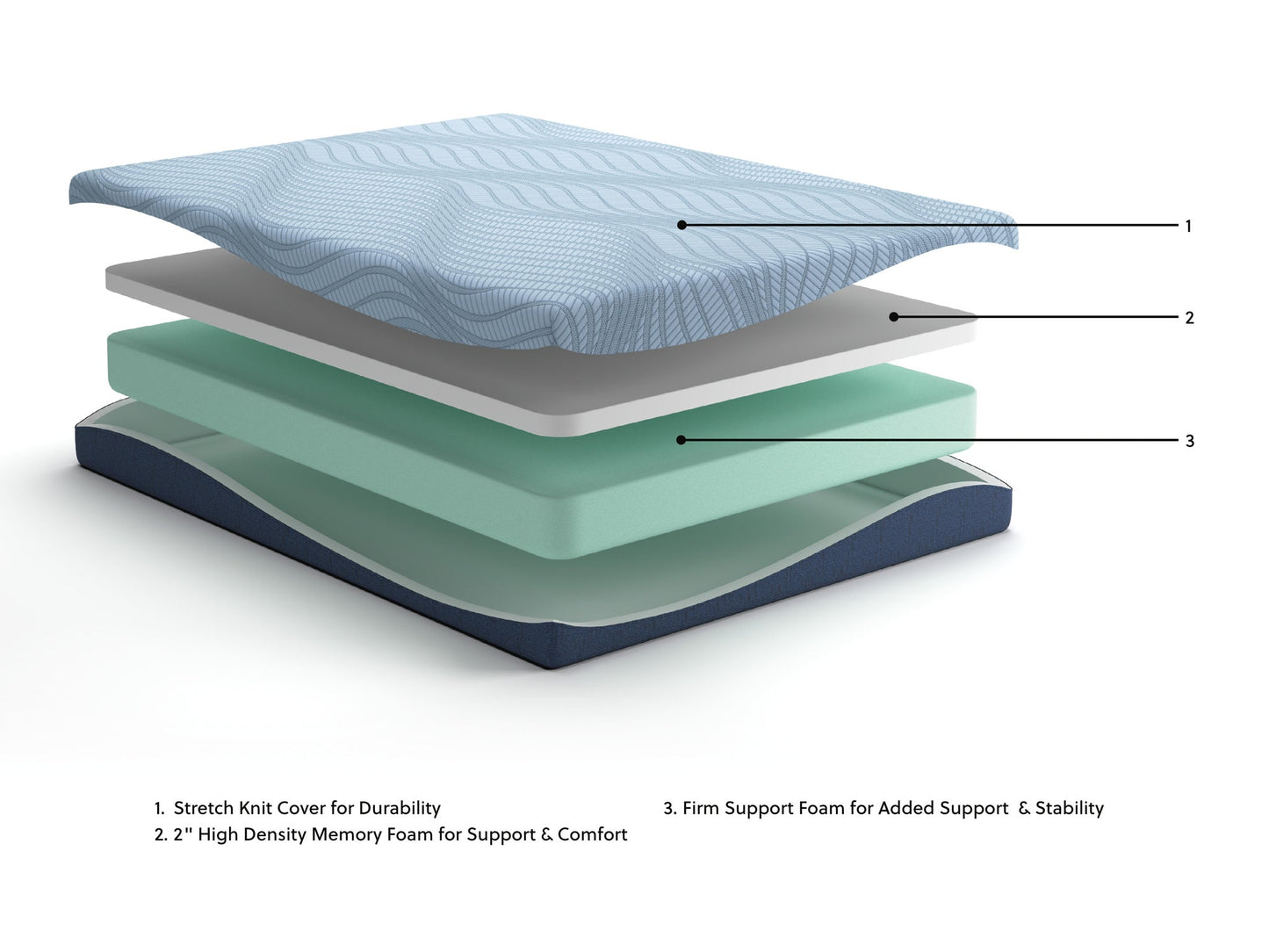 Ashley Express - Peak 2.0 8 Memory Foam  Mattress